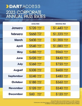 DART fee schedule for 2023
